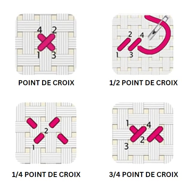 les diffrents points de croix