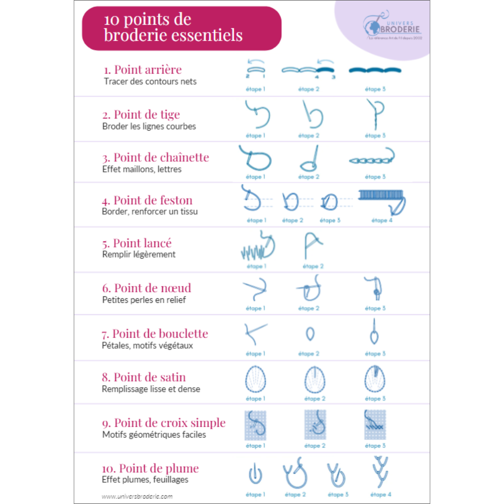 fiche memo points de broderie