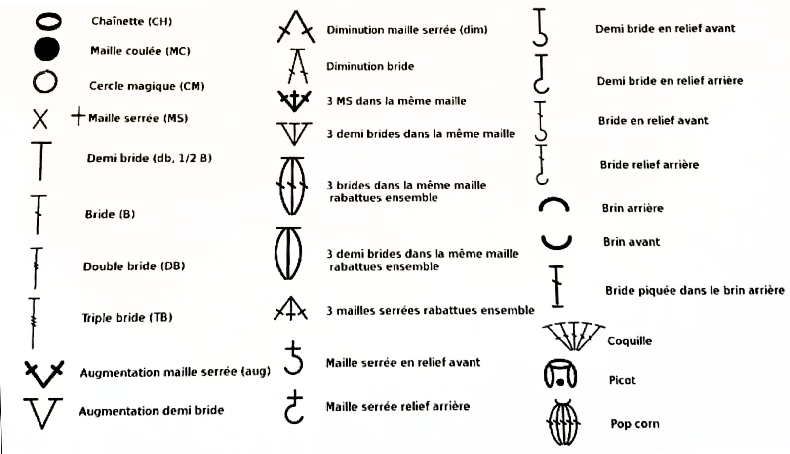 symboles diagrammes crochet